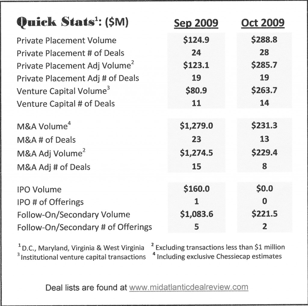 Quick Stats 0910 v4